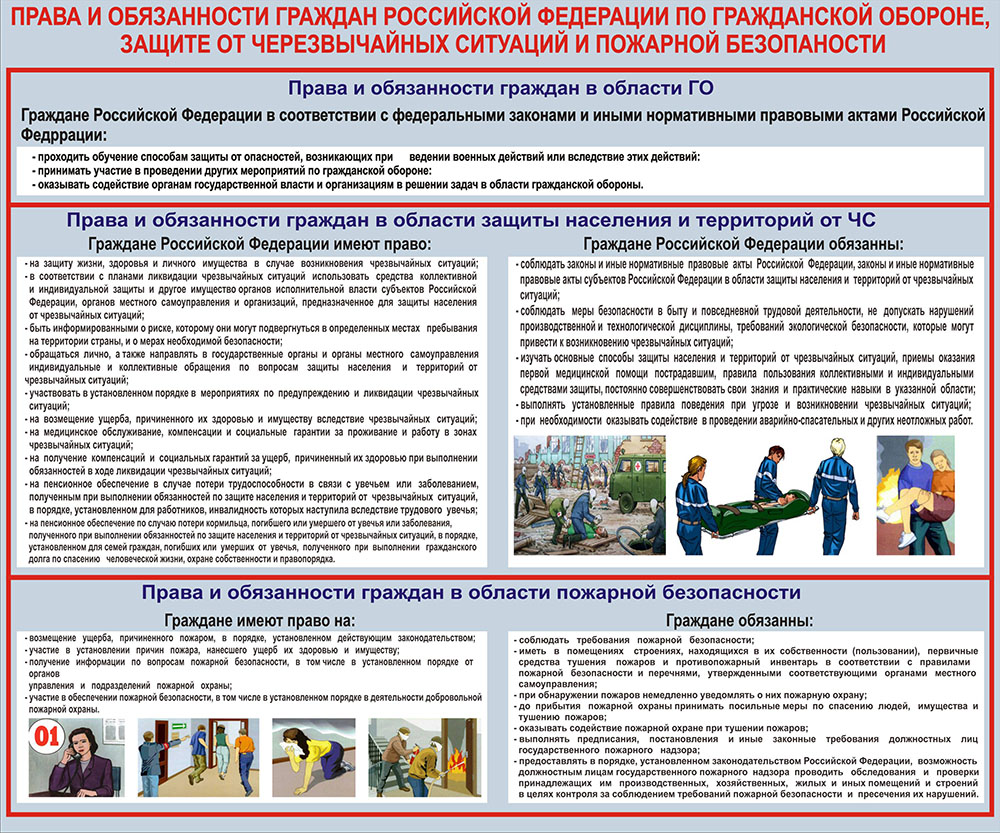 Стенд Права и обязанности граждан РФ по ГО, защите от ЧС, пожарной безопасности, 1000х1200 мм